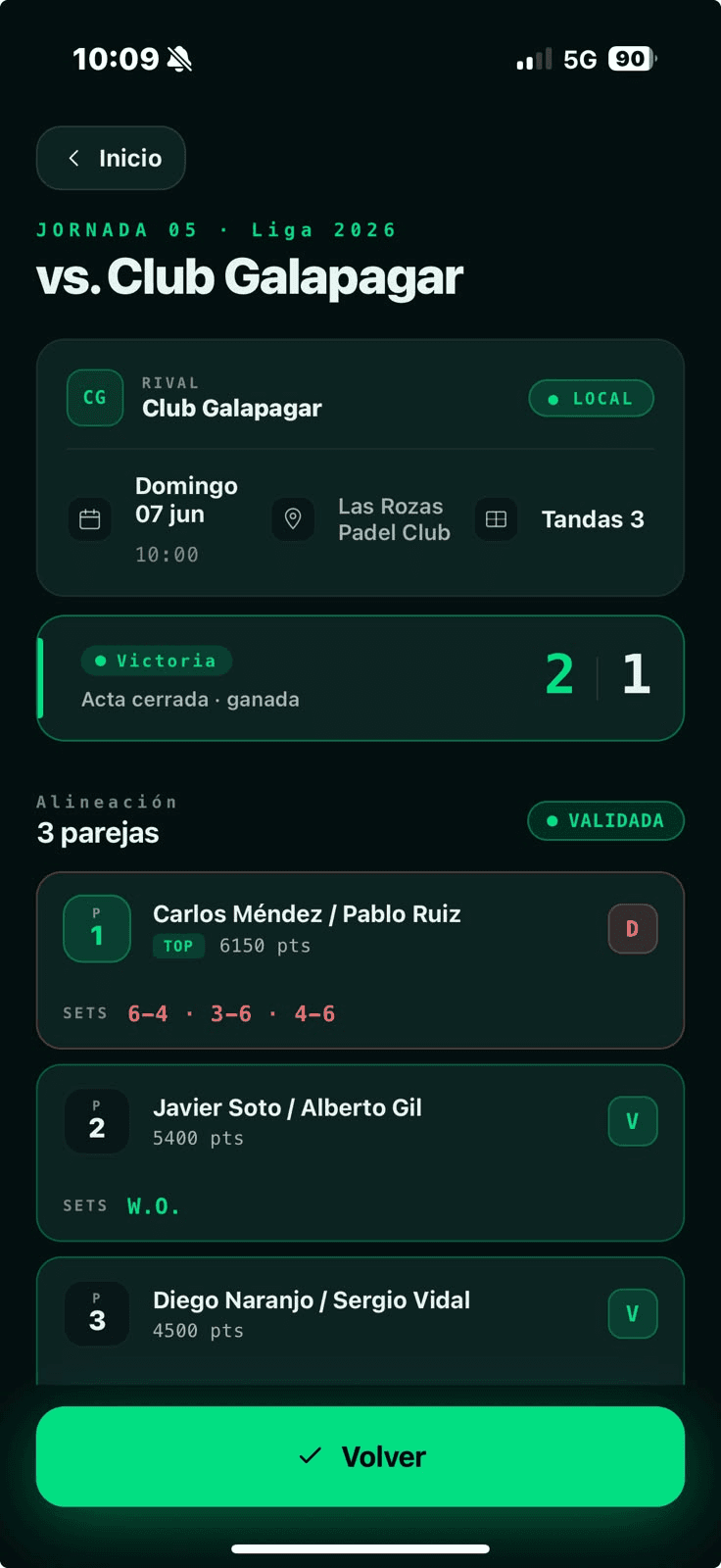 Pantalla de Jornada cerrada con resultado de victoria por pareja